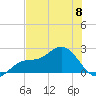 Old Port Tampa tide chart for Saturday, June 8, 2024