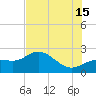 Old Port Tampa tide chart for Monday, July 15, 2024