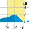 Old Port Tampa tide chart for Thursday, July 18, 2024
