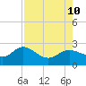Old Port Tampa tide chart for Saturday, August 10, 2024