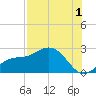 Old Port Tampa tide chart for Thursday, August 1, 2024