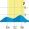 Old Port Tampa tide chart for Wednesday, August 7, 2024