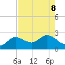 Old Port Tampa tide chart for Thursday, August 8, 2024