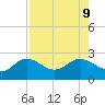 Old Port Tampa tide chart for Friday, August 9, 2024