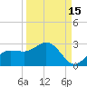 Old Port Tampa tide chart for Sunday, September 15, 2024