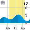 Old Port Tampa tide chart for Tuesday, September 17, 2024