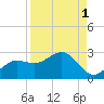 Old Port Tampa tide chart for Sunday, September 1, 2024