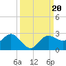 Old Port Tampa tide chart for Friday, September 20, 2024