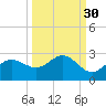 Old Port Tampa tide chart for Monday, September 30, 2024