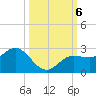 Old Port Tampa tide chart for Sunday, October 6, 2024