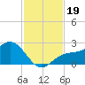 Old Port Tampa tide chart for Tuesday, November 19, 2024