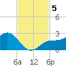 Old Port Tampa tide chart for Tuesday, November 5, 2024