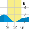 Old Port Tampa tide chart for Wednesday, November 6, 2024