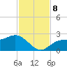 Old Port Tampa tide chart for Friday, November 8, 2024