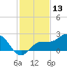 Old Port Tampa tide chart for Friday, December 13, 2024