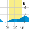 Old Port Tampa tide chart for Wednesday, January 8, 2025