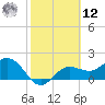 Old Port Tampa tide chart for Wednesday, February 12, 2025