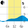 Old Port Tampa tide chart for Wednesday, February 5, 2025