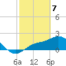 Old Port Tampa tide chart for Friday, February 7, 2025