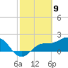 Old Port Tampa tide chart for Sunday, February 9, 2025