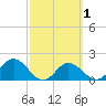 Old Port Tampa tide chart for Saturday, March 1, 2025