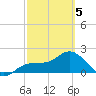 Old Port Tampa tide chart for Wednesday, March 5, 2025