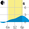Old Port Tampa tide chart for Thursday, March 6, 2025