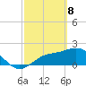 Old Port Tampa tide chart for Saturday, March 8, 2025