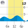 Old Port Tampa tide chart for Saturday, April 12, 2025