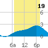 Old Port Tampa tide chart for Saturday, April 19, 2025