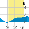 Old Port Tampa tide chart for Sunday, April 6, 2025