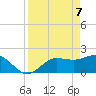 Old Port Tampa tide chart for Monday, April 7, 2025