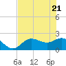 Old Port Tampa tide chart for Wednesday, May 21, 2025