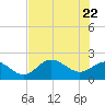 Old Port Tampa tide chart for Thursday, May 22, 2025