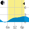 Old Port Tampa tide chart for Sunday, May 4, 2025