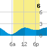 Old Port Tampa tide chart for Tuesday, May 6, 2025