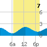 Old Port Tampa tide chart for Wednesday, May 7, 2025