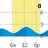 Old Port Tampa tide chart for Thursday, May 8, 2025