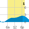 Old Port Tampa tide chart for Sunday, June 1, 2025