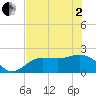 Old Port Tampa tide chart for Monday, June 2, 2025