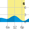 Old Port Tampa tide chart for Friday, June 6, 2025