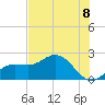 Old Port Tampa tide chart for Sunday, June 8, 2025