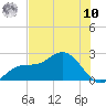 Old Port Tampa tide chart for Thursday, July 10, 2025