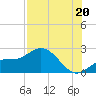Old Port Tampa tide chart for Sunday, July 20, 2025