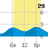 Old Port Tampa tide chart for Tuesday, July 29, 2025