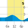 Old Port Tampa tide chart for Saturday, July 5, 2025