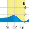 Old Port Tampa tide chart for Sunday, July 6, 2025