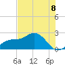 Old Port Tampa tide chart for Tuesday, July 8, 2025