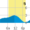 Old Port Tampa tide chart for Tuesday, August 5, 2025