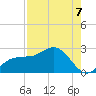 Old Port Tampa tide chart for Thursday, August 7, 2025
